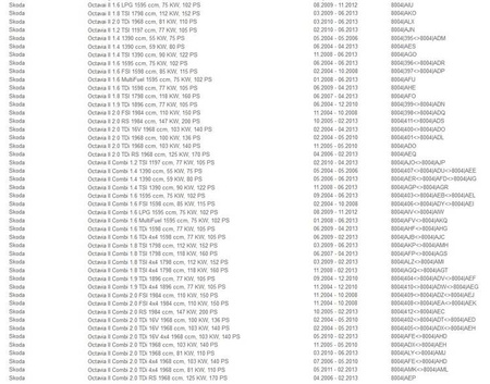 Койловър окачване SKODA OCTAVIA III 3 Golf 7 A3 8V LEON